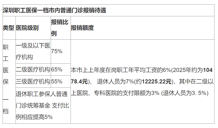 详细阅读:林芝最新深圳医保24小时咨询电话方法分析(最方便真实的林芝深圳医保24小时咨询电话是多少方法) 林芝最新深圳医保24小时咨询电话方法分析(最方便真实的林芝深圳医保24小时咨询电话是多少方法)