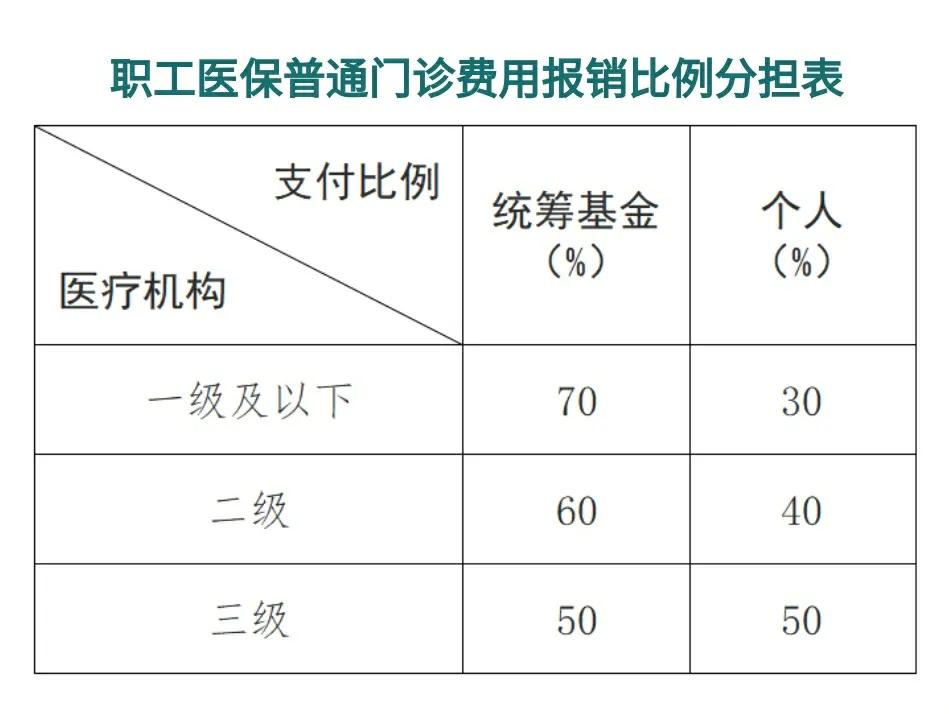详细阅读:林芝最新医保卡每月打入多少钱方法分析(最方便真实的林芝北京医保卡每月打入多少钱方法) 林芝最新医保卡每月打入多少钱方法分析(最方便真实的林芝北京医保卡每月打入多少钱方法)