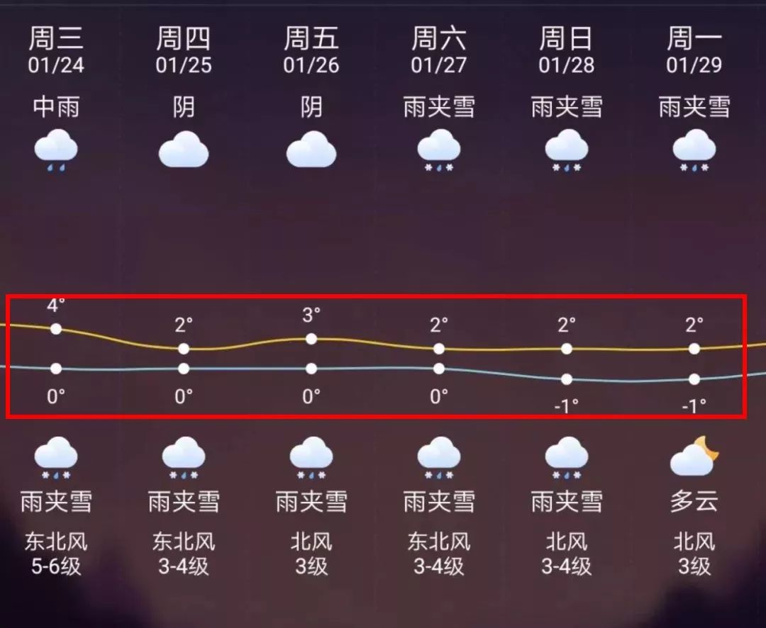 林芝最新上海24小时天气预报方法分析(最方便真实的林芝天气预报24小时详情软件方法)