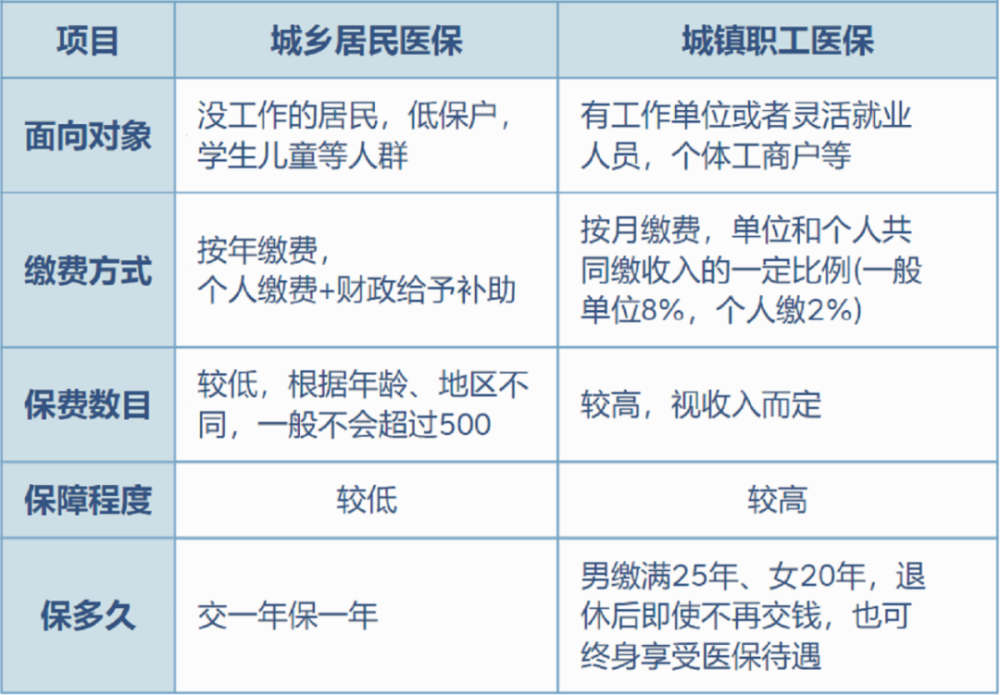 林芝最新灵活就业医保8%和5%区别方法分析(最方便真实的林芝灵活就业医保6%和9%的区别方法)